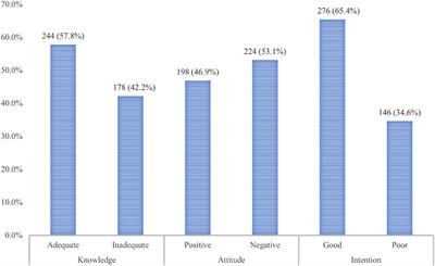 Levels and Determinants of Prenatal Breastfeeding Knowledge, Attitude, and Intention Among Pregnant Women: A Cross-Sectional Study in Northwest Ethiopia